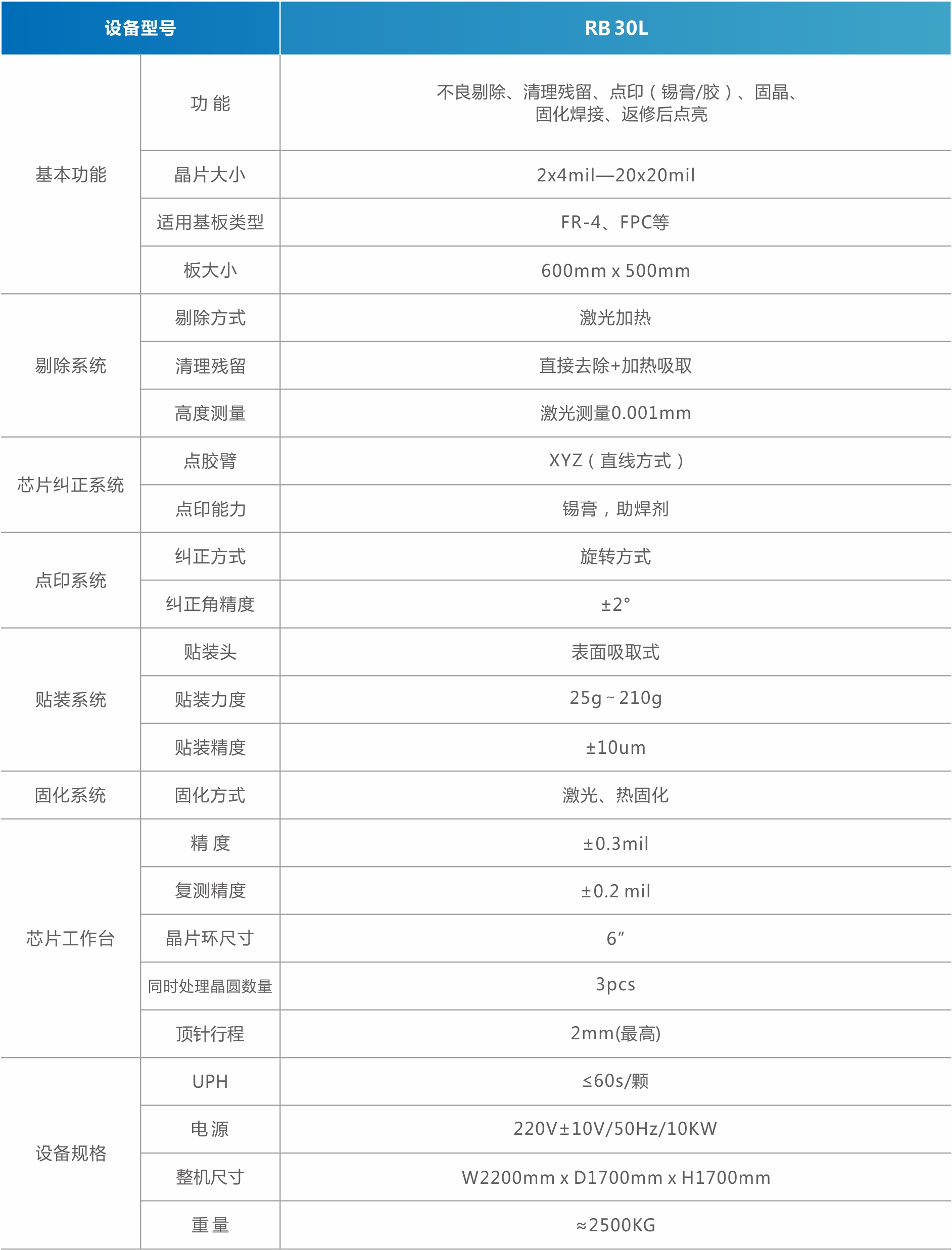 MiniMicro LED返修設(shè)備（背光）.jpg
